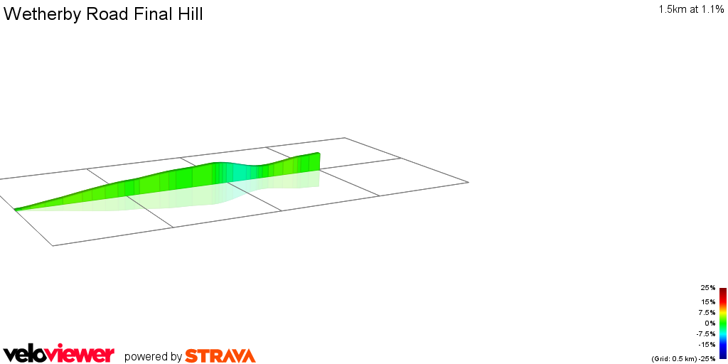 2D Elevation profile image for Wetherby Road Final Hill