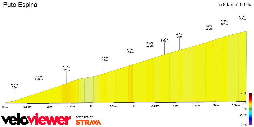2D Elevation profile image for Puto Espina
