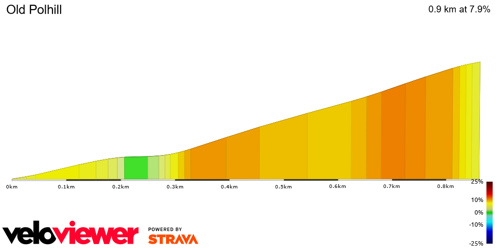 2D Elevation profile image for Old Polhill