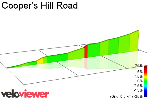 2D Elevation profile image for Cooper's Hill Road