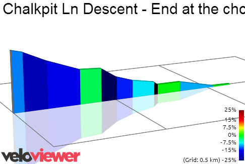 2D Elevation profile image for Chalkpit Ln Descent - End at the choke point