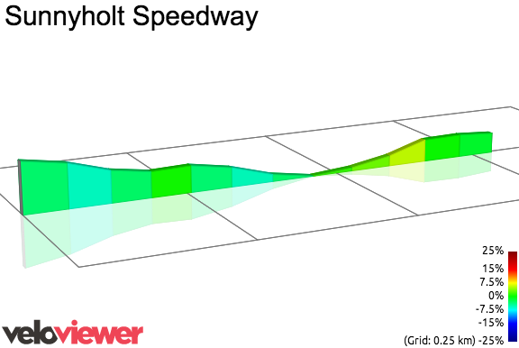 2D Elevation profile image for Sunnyholt Speedway