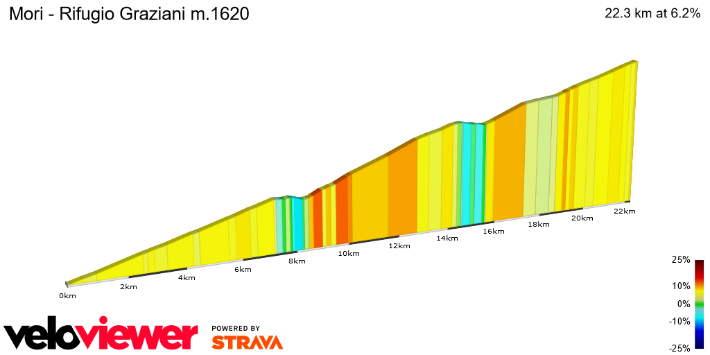 2D Elevation profile image for Mori - Rifugio Graziani m.1620