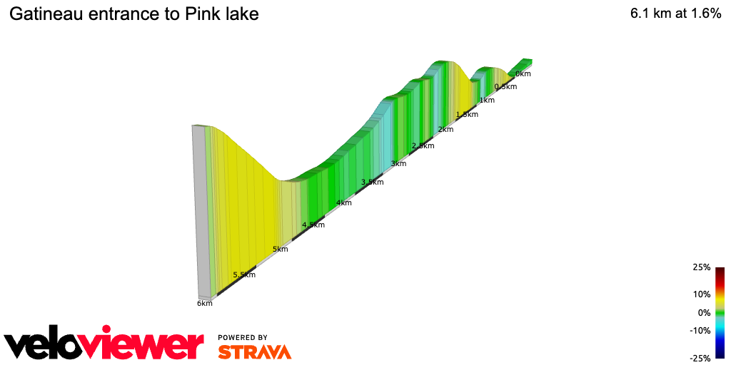 2D Elevation profile image for Gatineau entrance to Pink lake