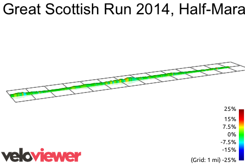 2D Elevation profile image for Great Scottish Run 2014, Half-Marathon, Glasgow