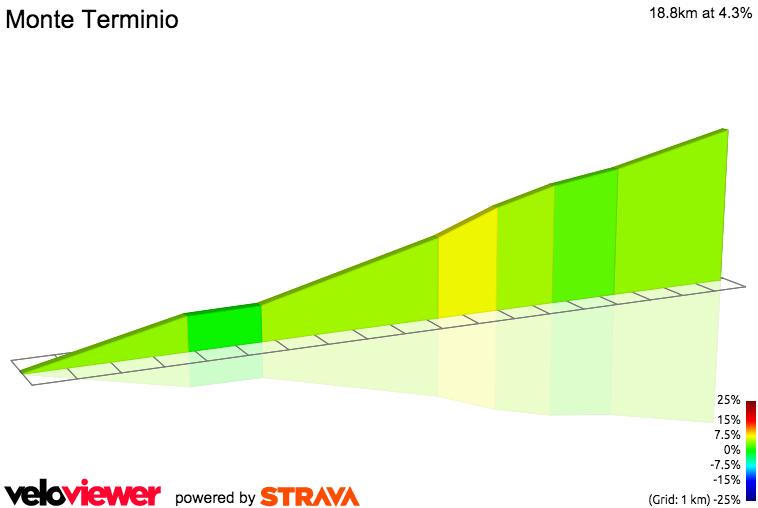 2D Elevation profile image for Monte Terminio