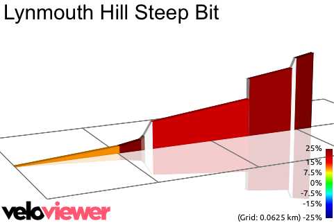 2D Elevation profile image for Lynmouth Hill Steep Bit
