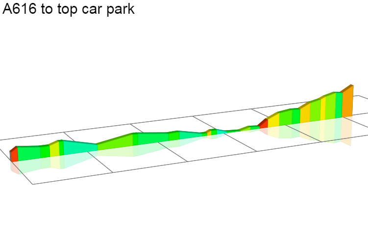 2D Elevation profile image for A616 to top car park
