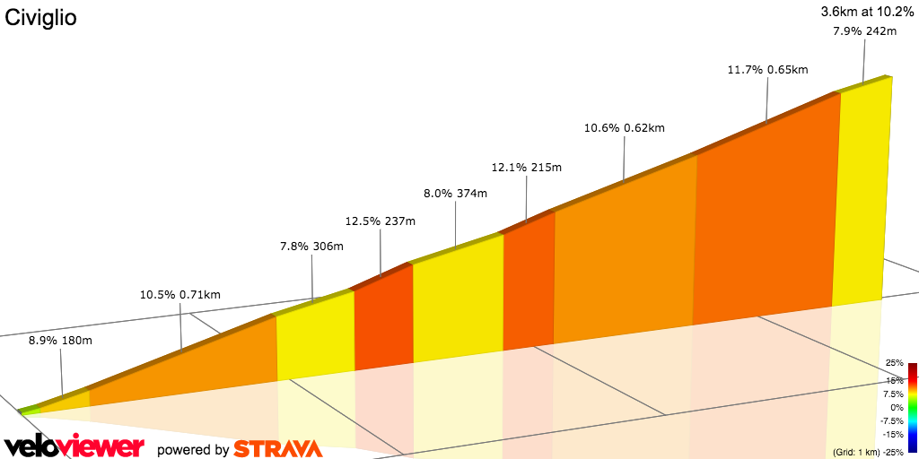 2D Elevation profile image for Civiglio