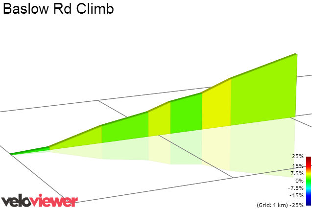 2D Elevation profile image for Baslow Rd Climb