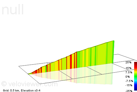 2D Elevation profile image for Edge Rd Climb