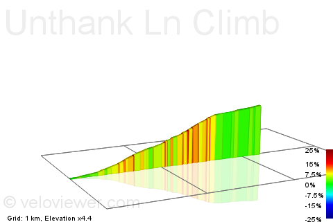 2D Elevation profile image for Unthank Ln Climb