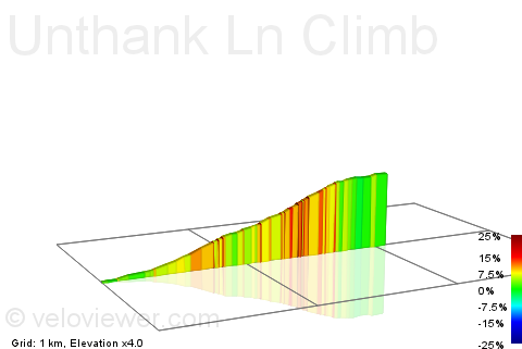 2D Elevation profile image for Unthank Ln Climb