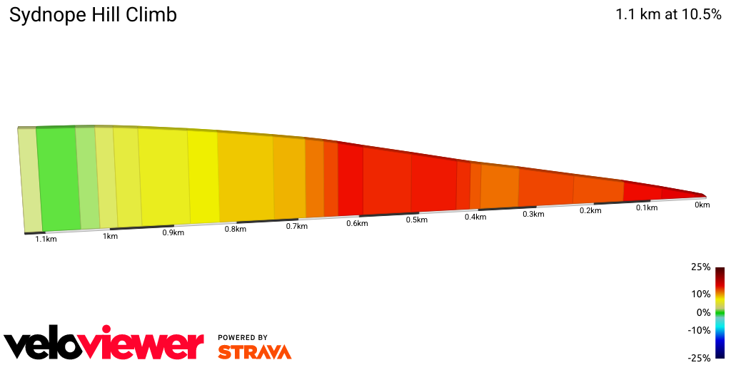 2D Elevation profile image for Sydnope Hill Climb