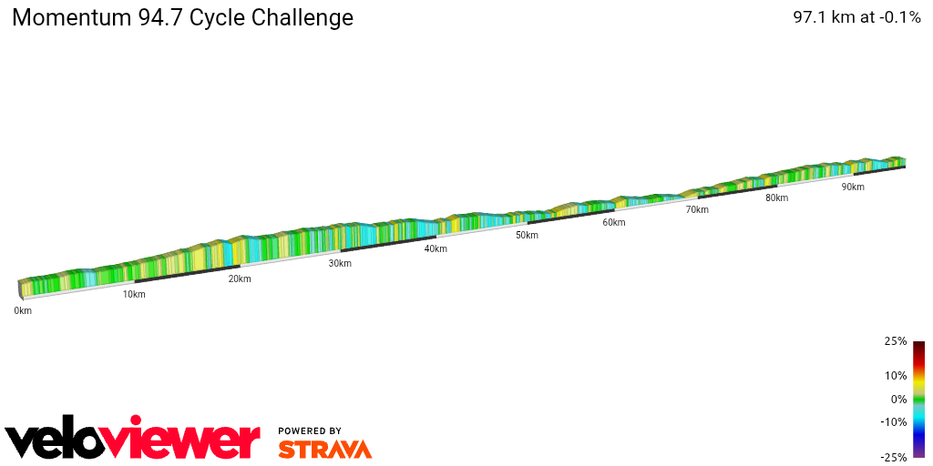 2D Elevation profile image for Momentum 94.7 Cycle Challenge