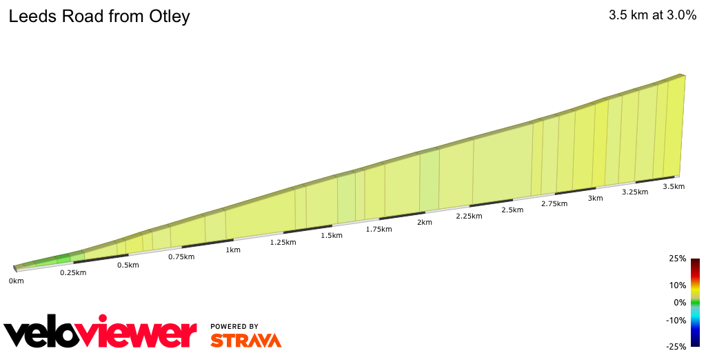 2D Elevation profile image for Leeds Road from Otley