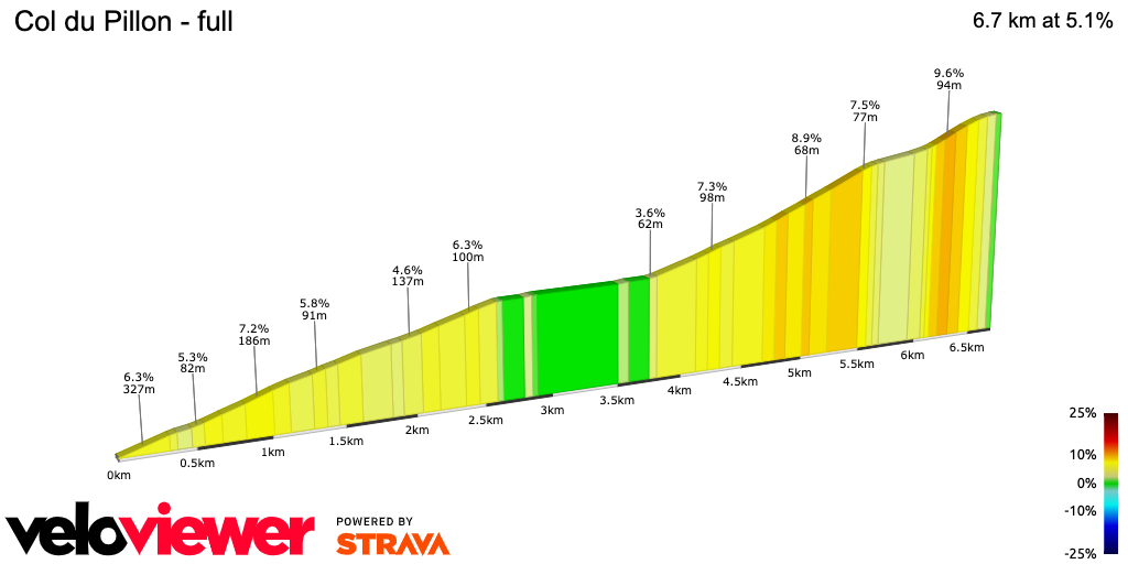 2D Elevation profile image for Col du Pillon - full