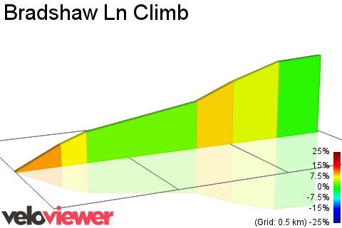 2D Elevation profile image for Bradshaw Ln Climb