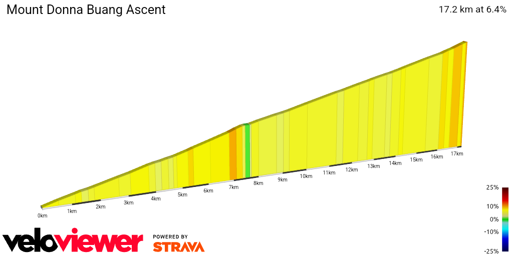 2D Elevation profile image for Mount Donna Buang Ascent