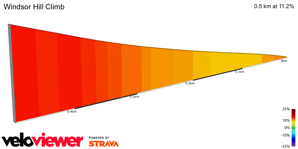 2D Elevation profile image for Windsor Hill Climb