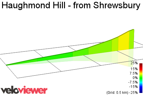 2D Elevation profile image for Haughmond Hill - from Shrewsbury side