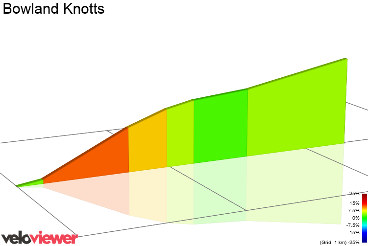 2D Elevation profile image for Bowland Knotts