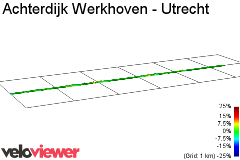 2D Elevation profile image for Achterdijk Werkhoven - Utrecht