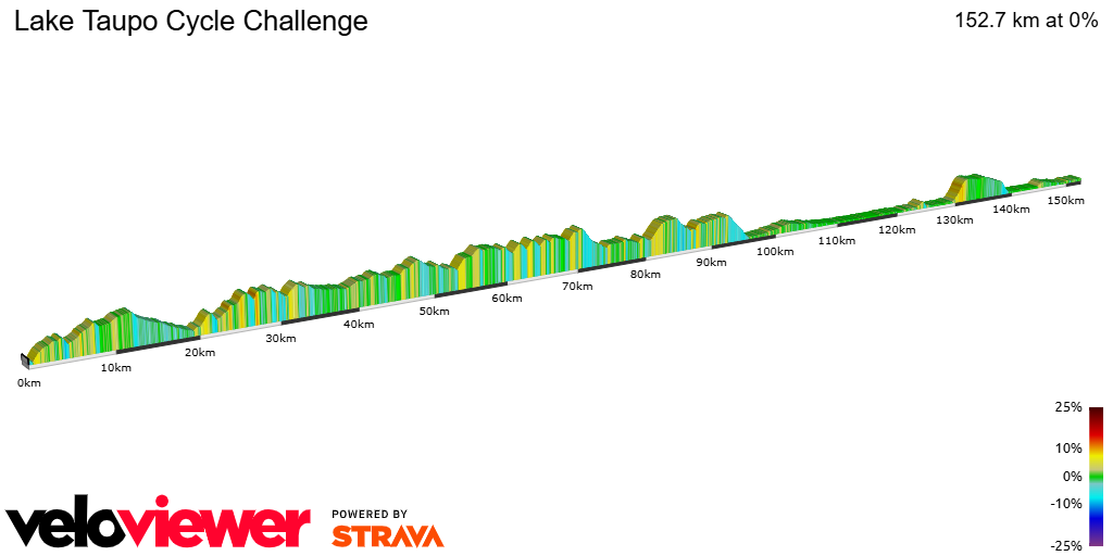 2D Elevation profile image for Lake Taupo Cycle Challenge