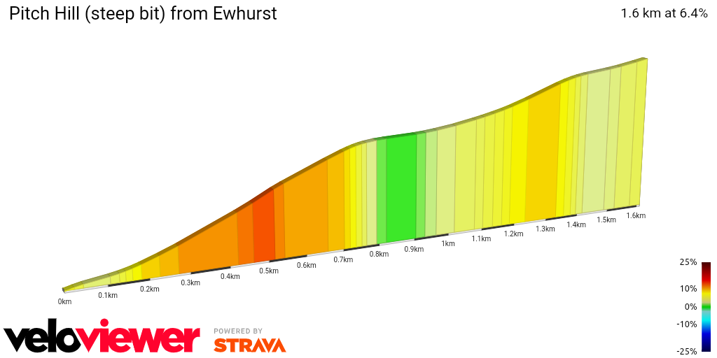 2D Elevation profile image for Pitch Hill (steep bit) from Ewhurst