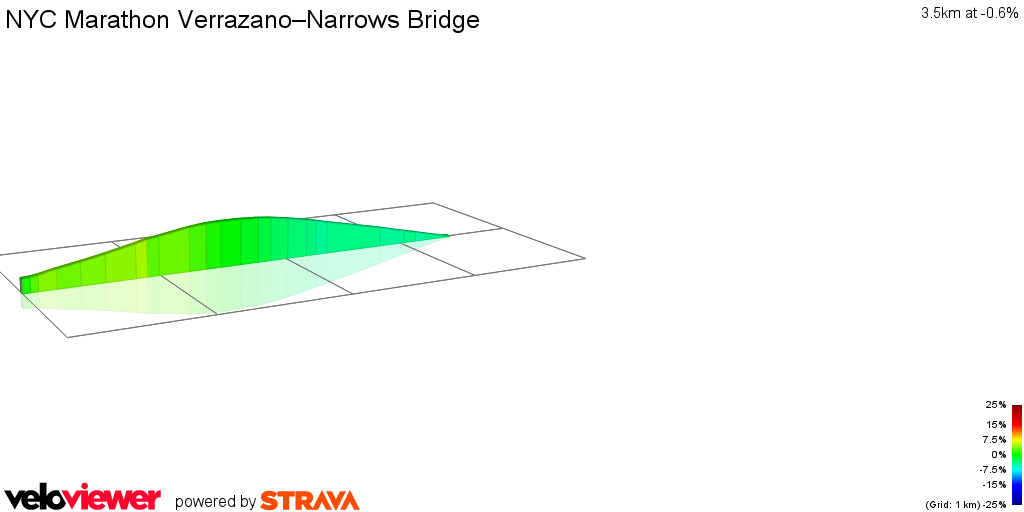 2D Elevation profile image for NYC Marathon Verrazano–Narrows Bridge