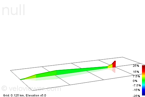 2D Elevation profile image for Barber Booth > Chapel Gate