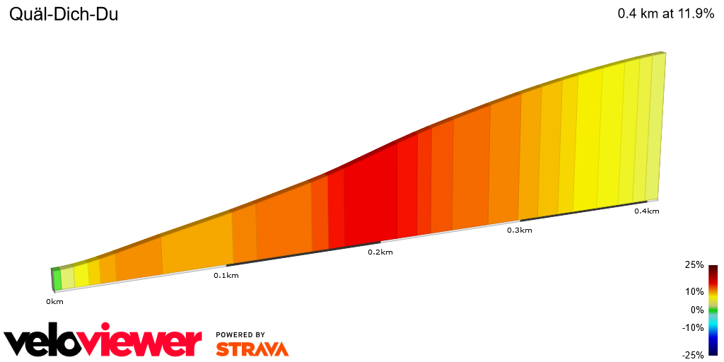 2D Elevation profile image for Quäl-Dich-Du