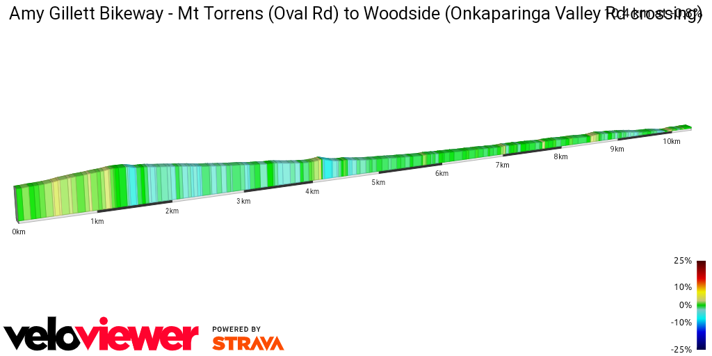 2D Elevation profile image for Amy Gillett Bikeway - Mt Torrens (Oval Rd) to Woodside (Onkaparinga Valley Rd crossing)