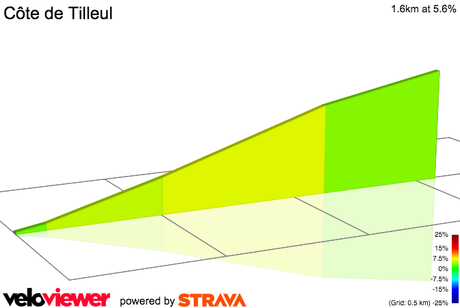2D Elevation profile image for Côte de Tilleul