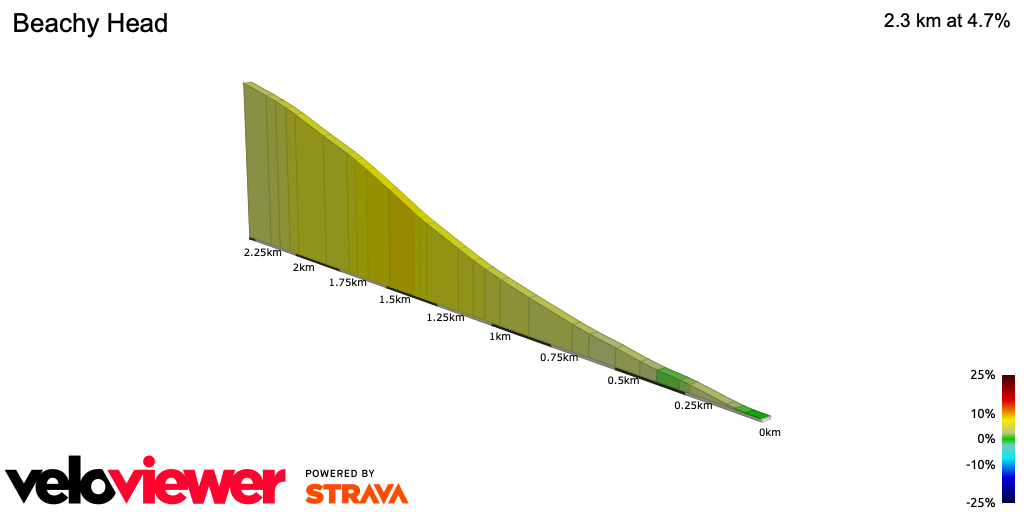 2D Elevation profile image for Beachy Head