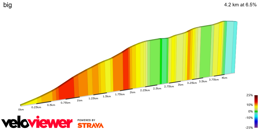 2D Elevation profile image for big