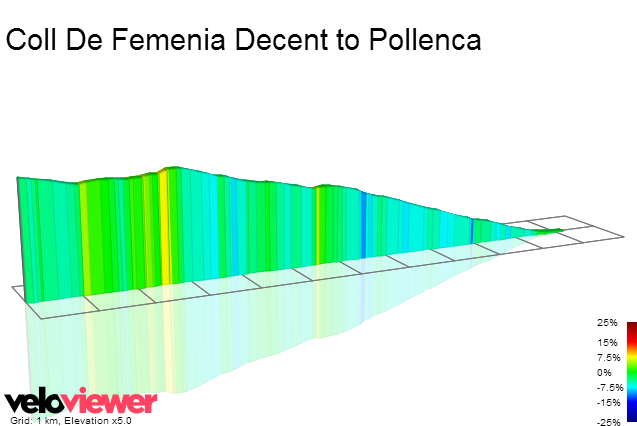 2D Elevation profile image for Coll De Femenia Decent to Pollenca
