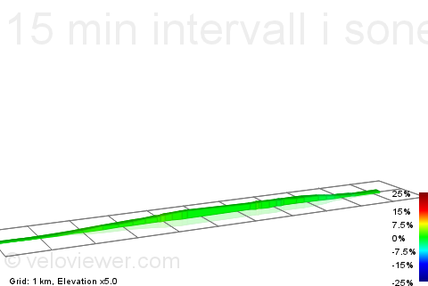 2D Elevation profile image for 15 min intervall i sone 2-2,5