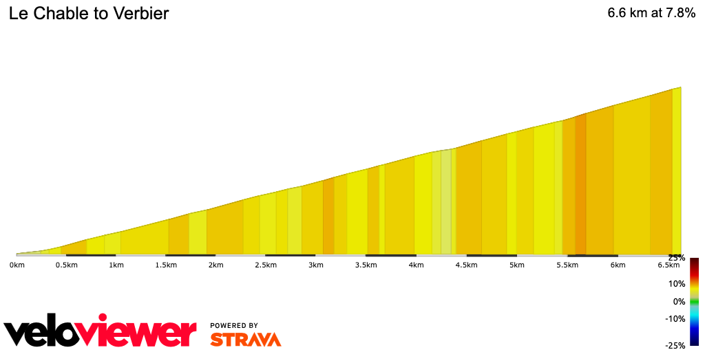2D Elevation profile image for Le Chable to Verbier