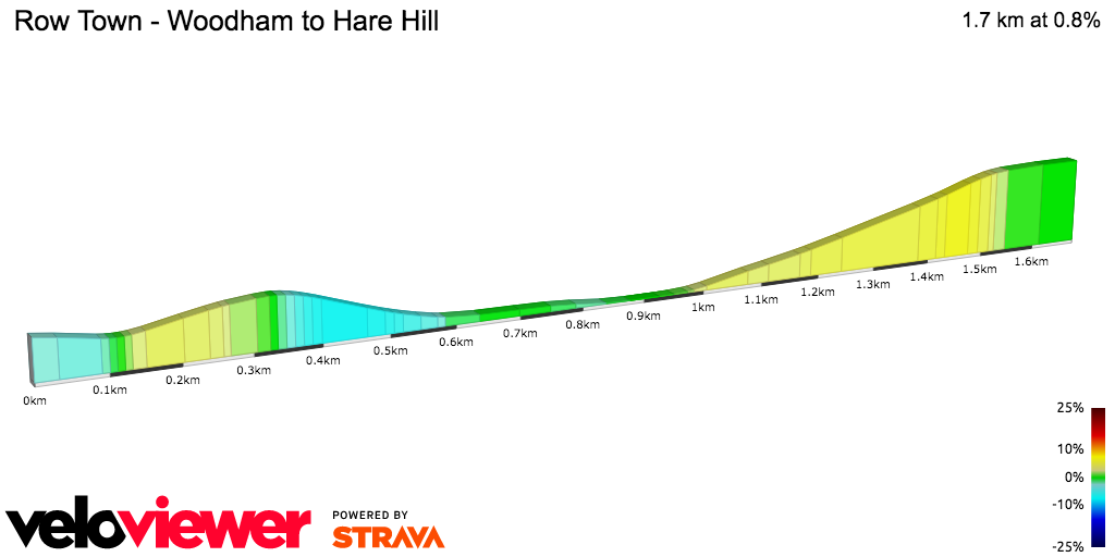 2D Elevation profile image for Row Town - Woodham to Hare Hill