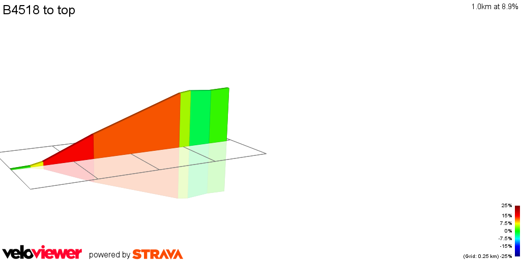 2D Elevation profile image for B4518 to top