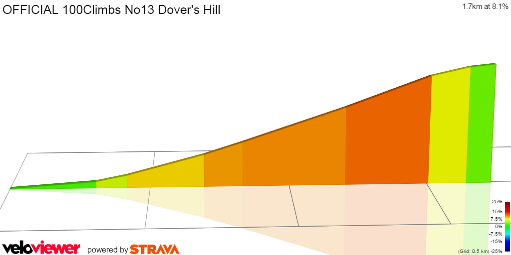 2D Elevation profile image for Dover's Hill