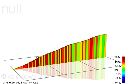 2D Elevation profile image for Ilton Bank Climb