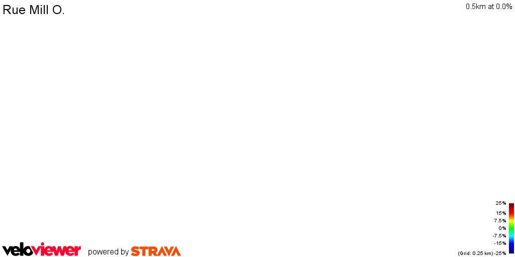 2D Elevation profile image for Rue Mill O.