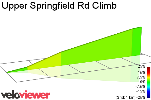 2D Elevation profile image for Upper Springfield Rd Climb