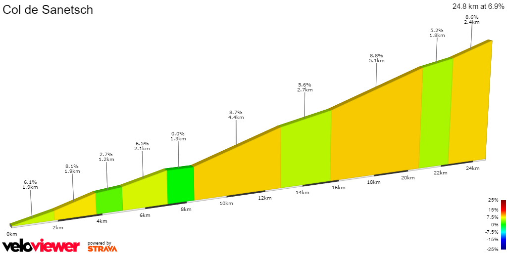 2D Elevation profile image for Col de Sanetsch