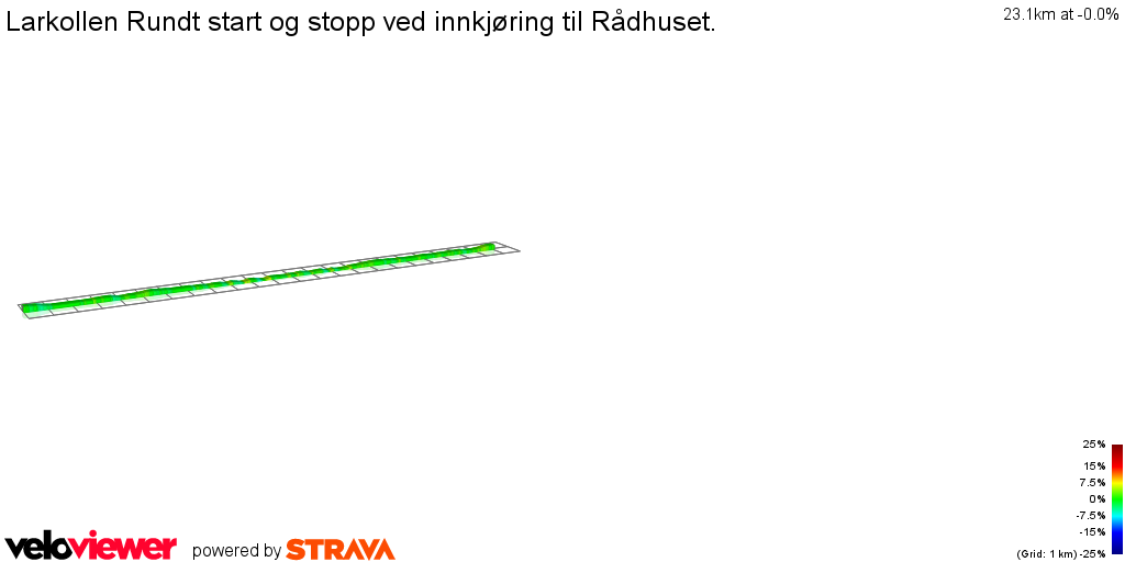 2D Elevation profile image for Larkollen Rundt start og stopp ved innkjøring til Rådhuset. 