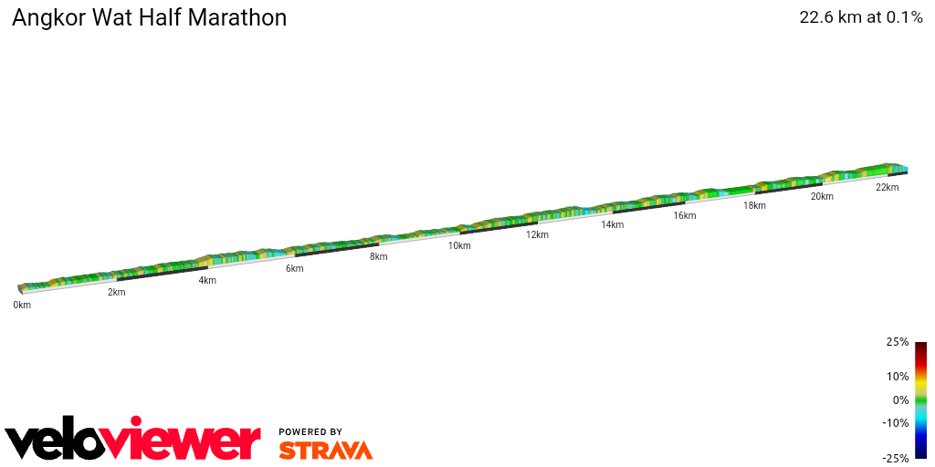 2D Elevation profile image for Angkor Wat Half Marathon