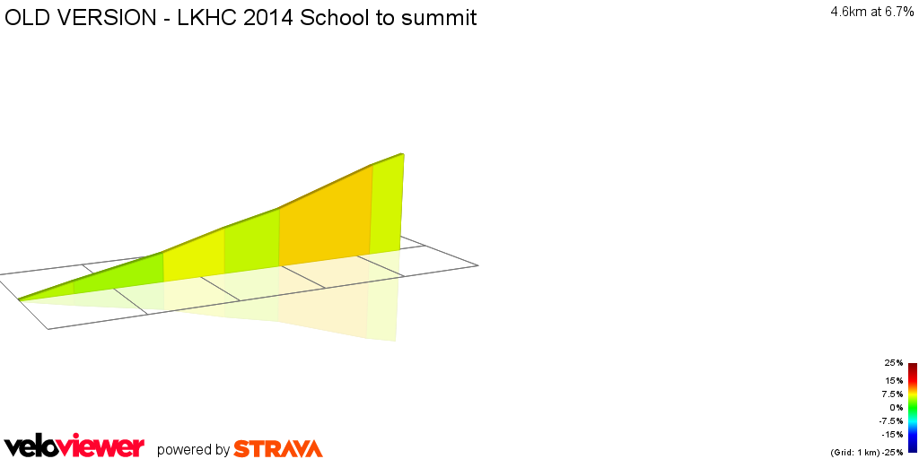 2D Elevation profile image for OLD VERSION - LKHC 2014 School to summit