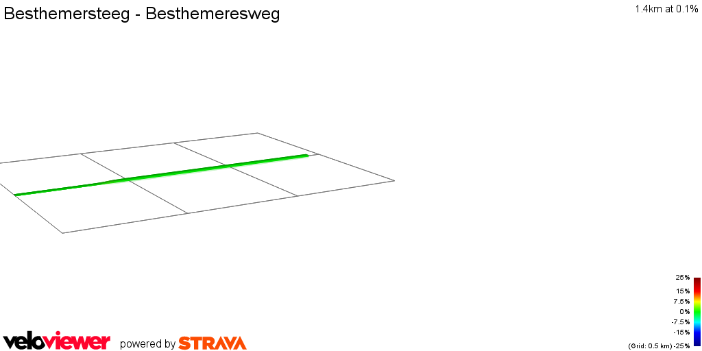 2D Elevation profile image for Besthemersteeg - Besthemeresweg